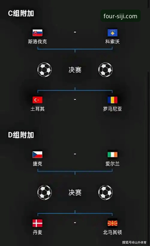 揭秘世预赛附加赛狂欢夜背后的真相：欧洲四强如何上演绝杀与逆袭？